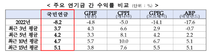 보건복지부 제공