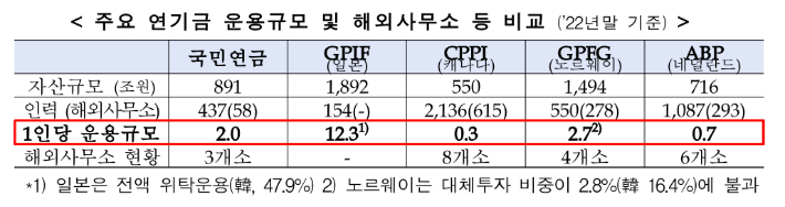 복지부 제공