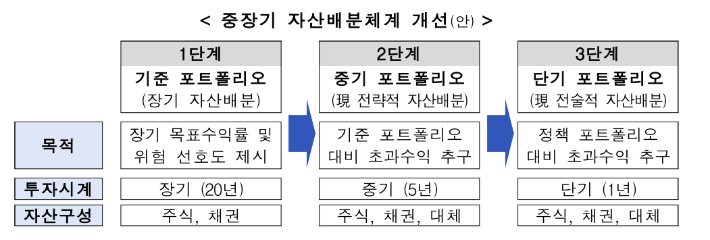 복지부 제공