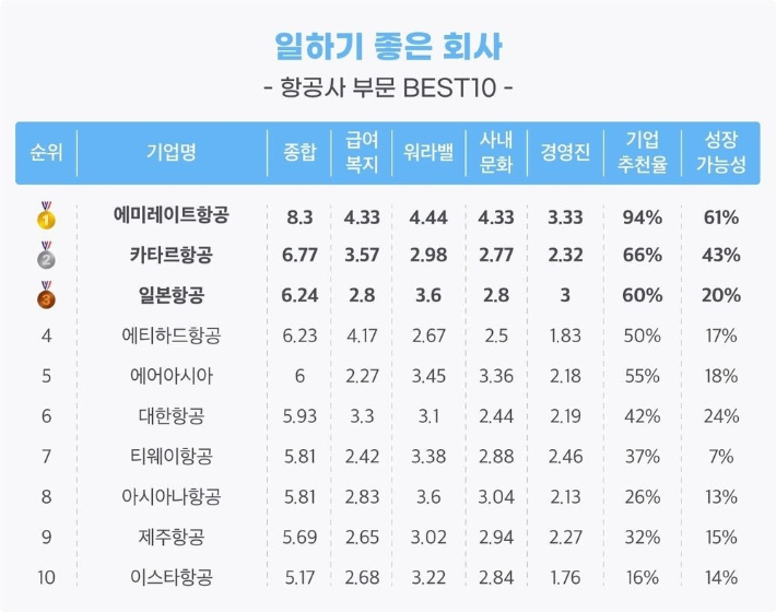 잡플래닛 제공