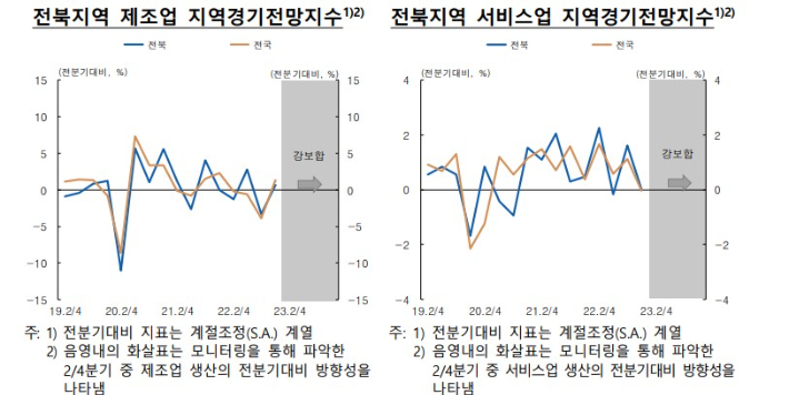 한국은행 제공