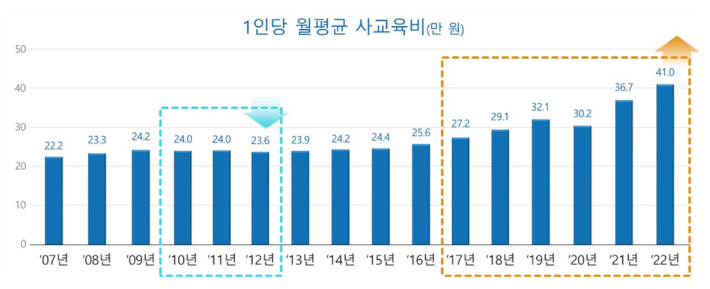 교육부 제공