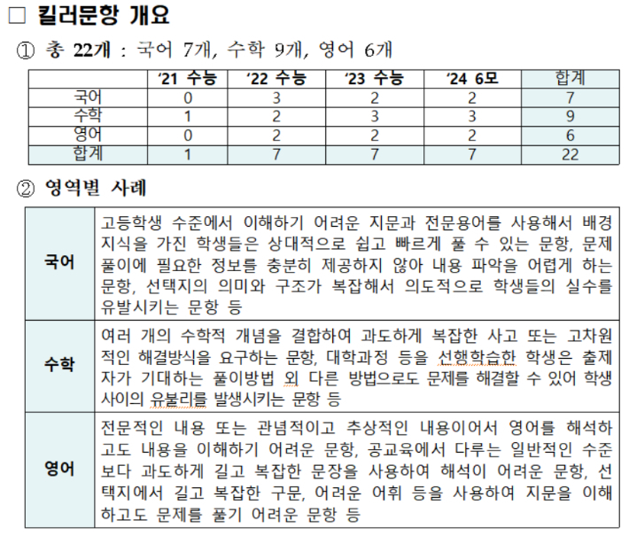 교육부 제공