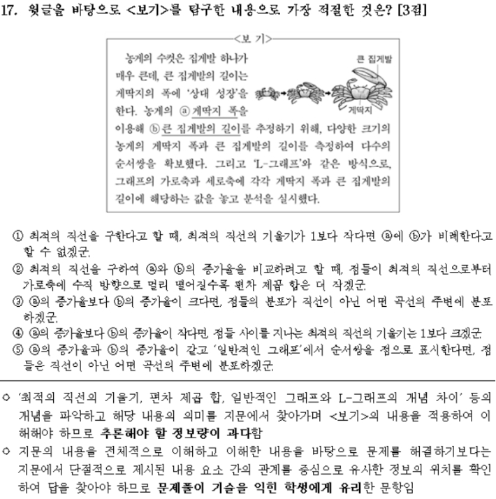 2023년 수능 국어 공통 17번 문제. 교육부 제공