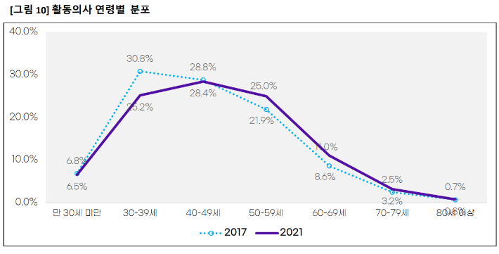 KDI 권정현 박사 발제자료 중 일부. 복지부 제공