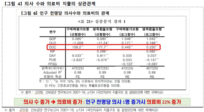 대한의사협회 산하 의료정책연구원 우봉식 원장 발제자료 중 일부. 복지부 제공