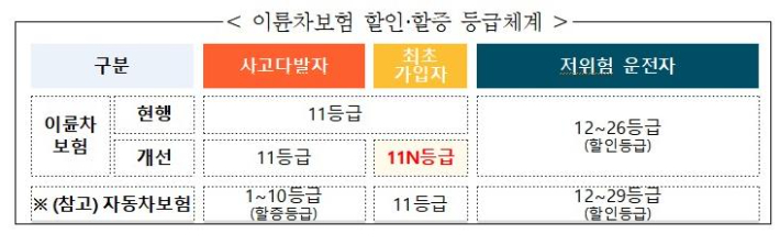 금감원 제공