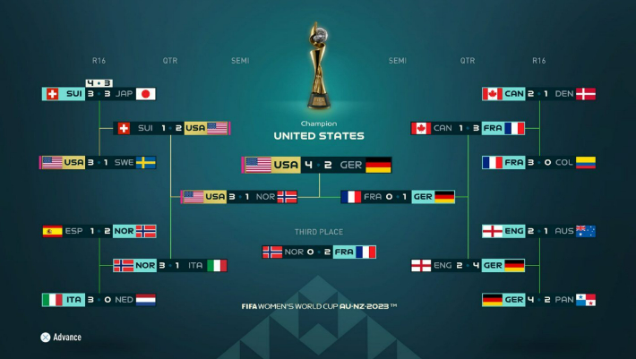 EA스포츠가 예상한 2023 여자 월드컵 토너먼트 결과. EA스포츠 홈페이지 캡처
