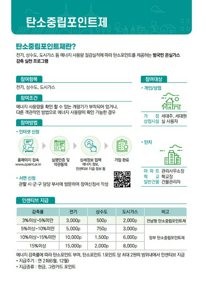 탄소중립포인트제 안내문. 여수시 제공