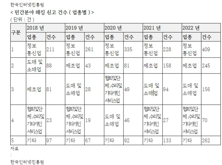 한국인터넷진흥원, 홍석준 의원실 제공