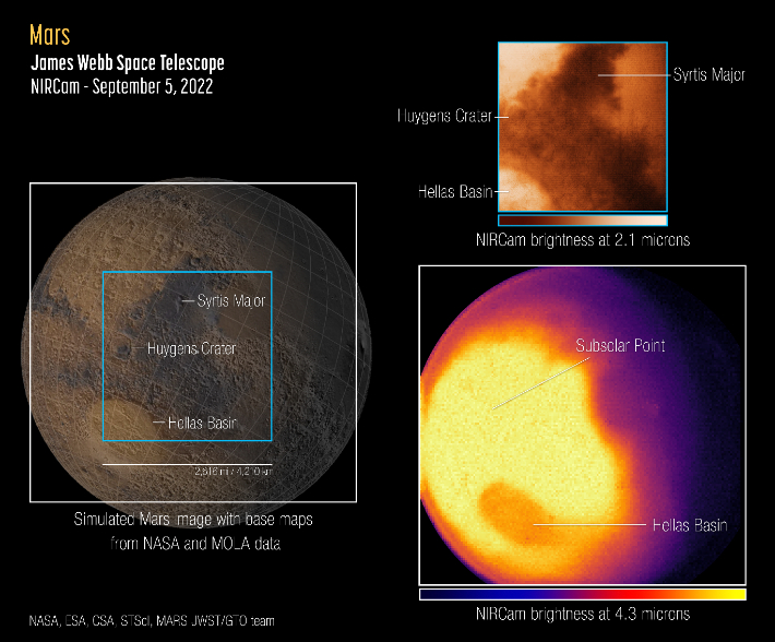 제임스 웹으로 관측한 화성 이미지. NASA, ESA, CSA, STScI, Heidi Hammel (AURA), Mars JWST/GTO Team