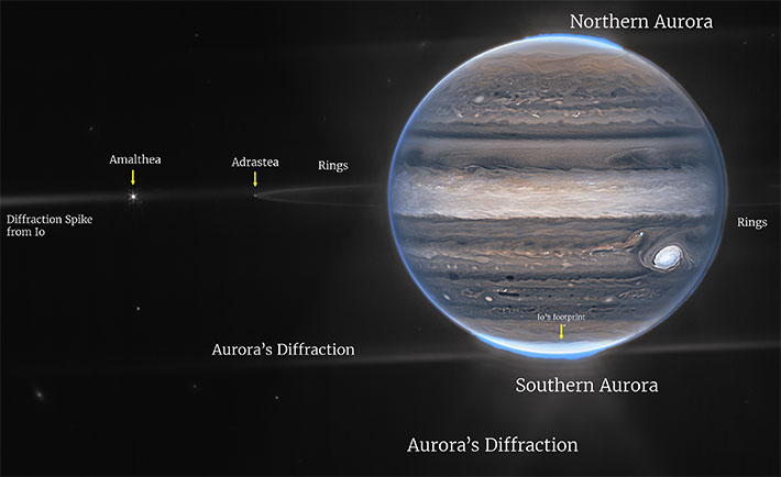 제임스웹으로 목성과 위성까지 담아낸 모습. NASA, ESA, CSA, Jupiter ERS Team; image processing by Ricardo Hueso (UPV/EHU) and Judy Schmidt.