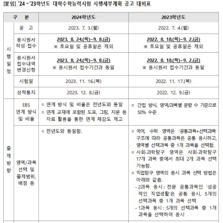 한국교육과정평가원 제공