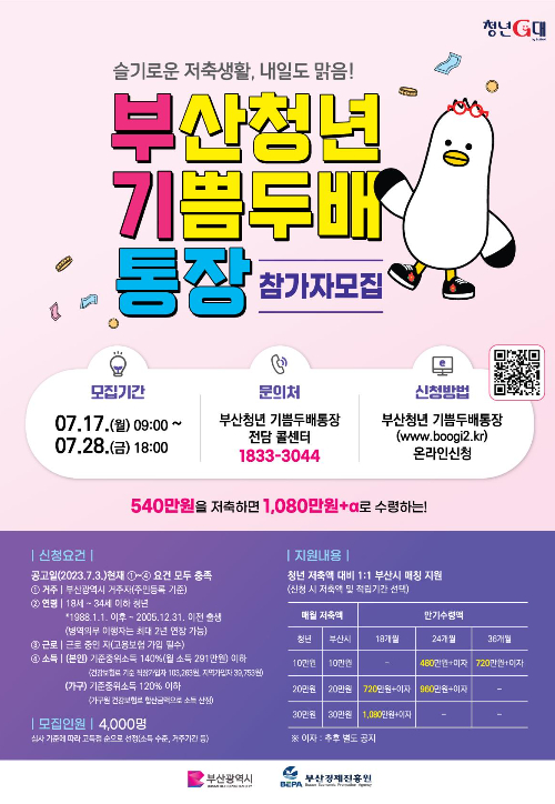 부산시가 '부산청년 기쁨두배통장' 참가자를 모집한다. 부산시 제공