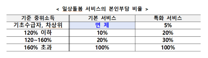 복지부 제공