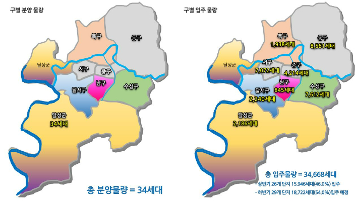 올해 상반기 대구 구군별 분양 및 입주 물량. (주)이룸엠앤디 제공 