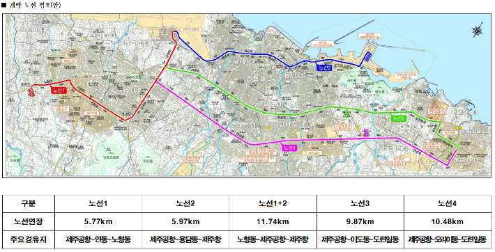제주형 수소트램 도입 용역진이 공개한 4개 노선안. 제주도 제공