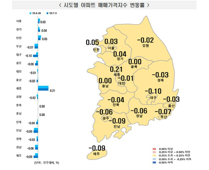 한국부동산원 제공 