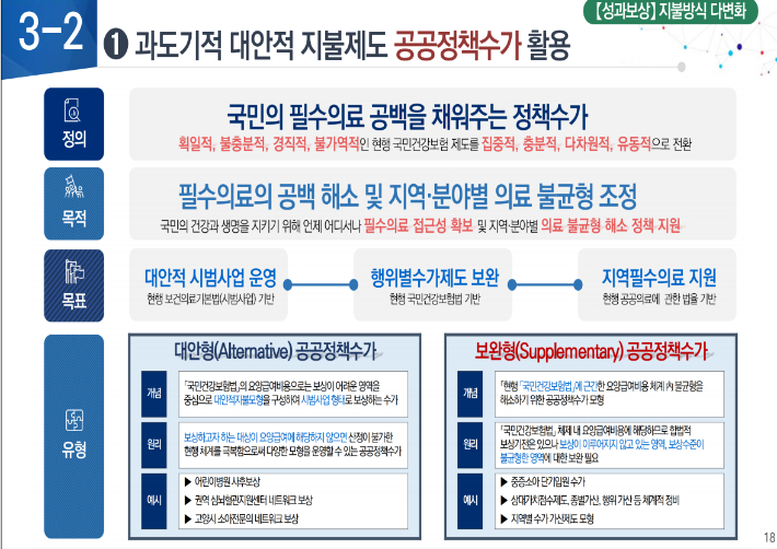 보사연 신현웅 선임연구위원 발제자료 중 일부