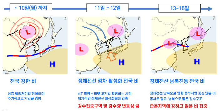 기상청 제공