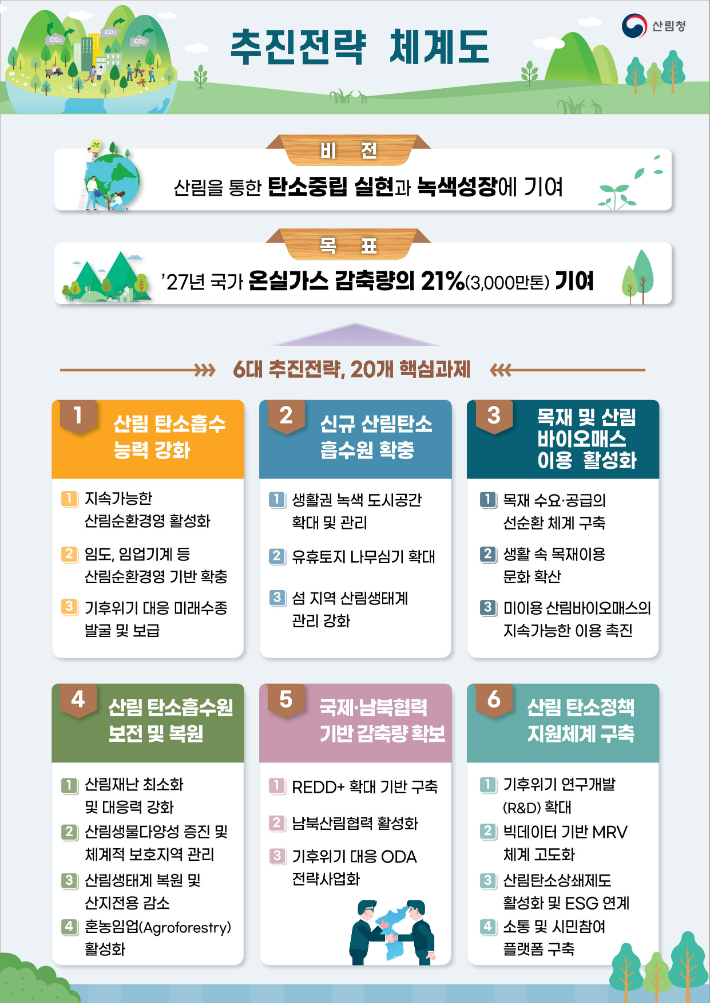 산림청 제공