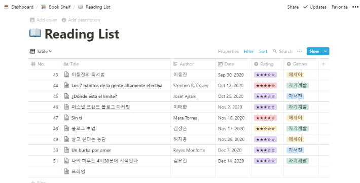 노션을 활용한 독서노트 예시_리스트형. 블로그 구월