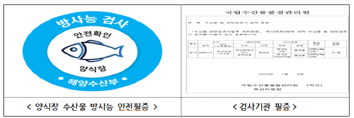 양식장 수산물 방사능 안전필증과 검사기관 필증. 전라남도 제공