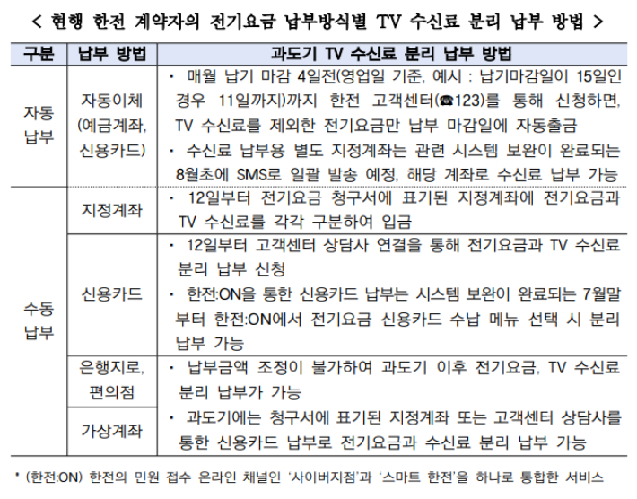 방통위 제공