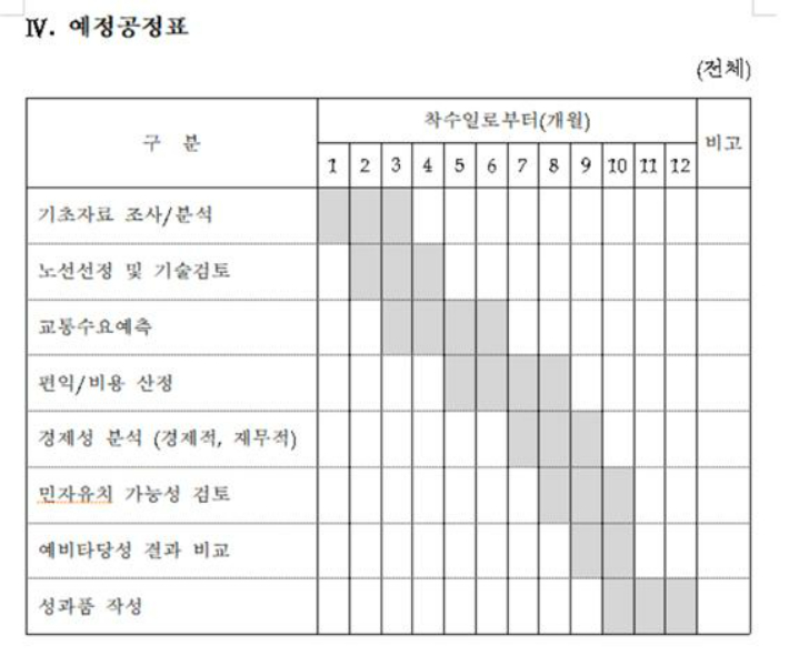 '서울-양평 고속국도 타당성 조사(평가) 용역 과업지시서' 내 예정공정표. 문서 캡처