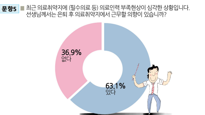 대한의사협회 제공