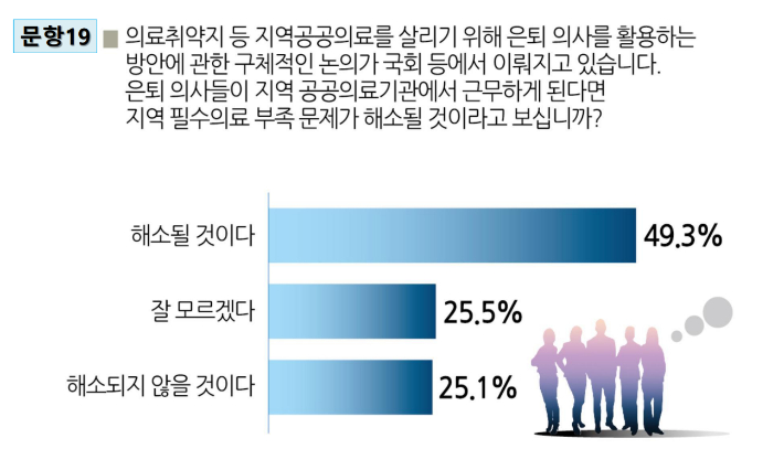 대한의사협회 제공