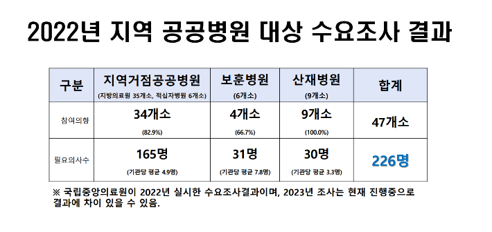 대한의사협회 제공