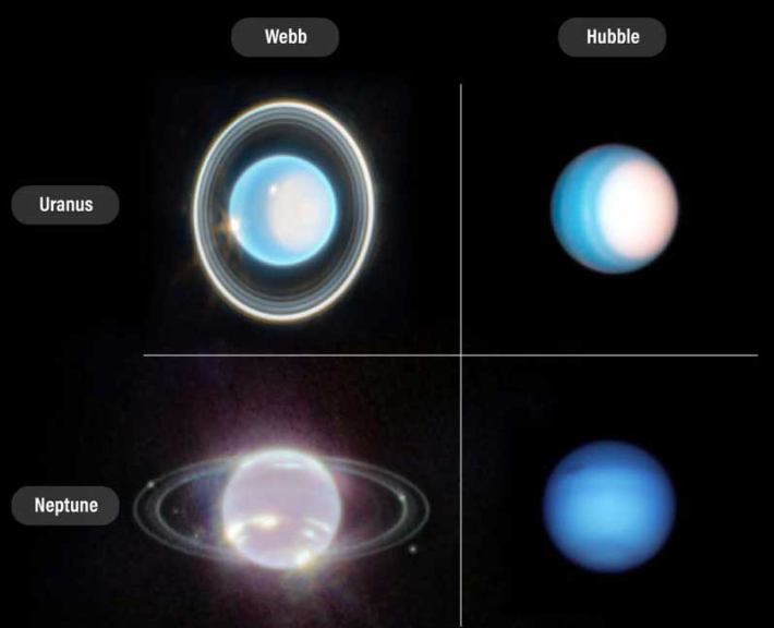 Comparação de imagens obtidas por James Webb e pelo Telescópio Espacial Hubble de Urano e Netuno.  Fornecido por STScI