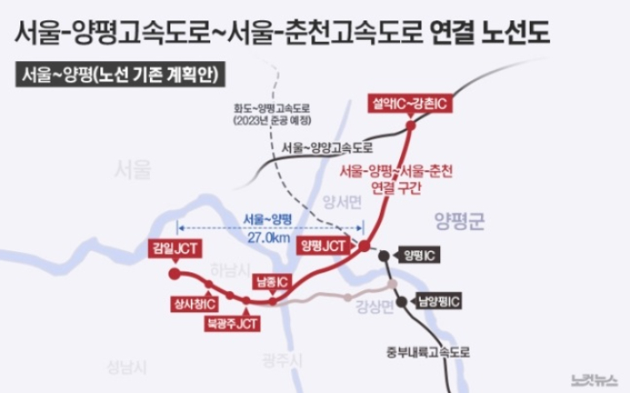 2021년 예타 당시 국토부는 서울-양평 고속도로와 서울-춘천 고속도로를 연결하는 방안을 염두에 두고 두 도로의 최단 거리인 양서면안을 최적안으로 제시한 것으로 추정된다.