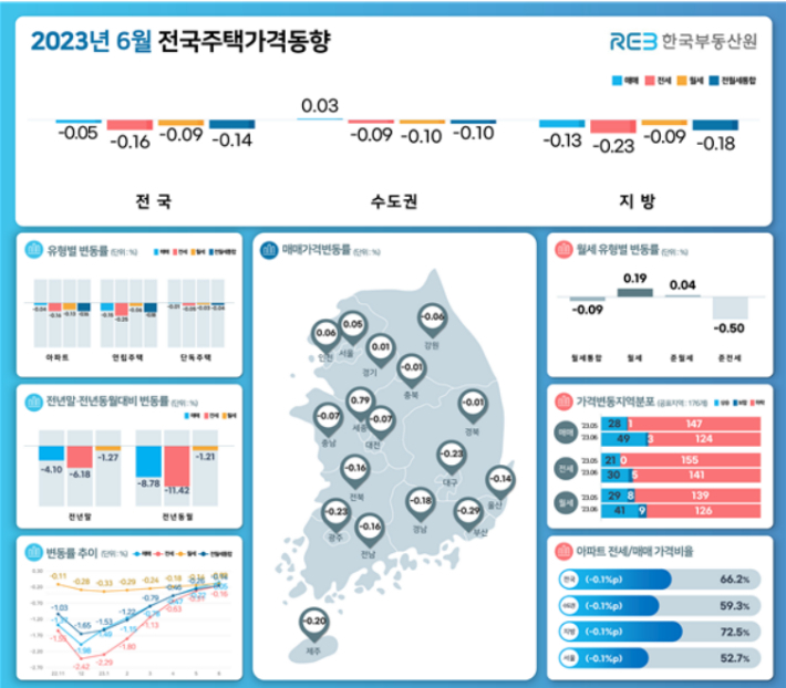 부동산원 제공