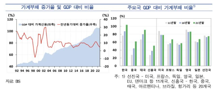 한국은행 제공