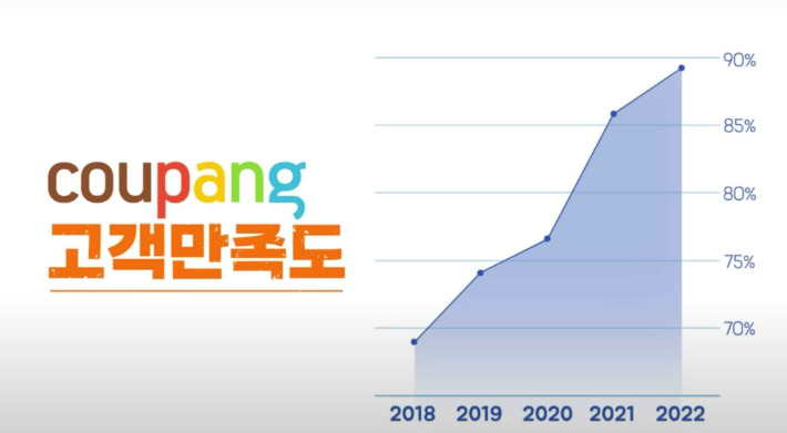 쿠팡 제공