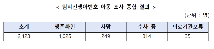 복지부 제공