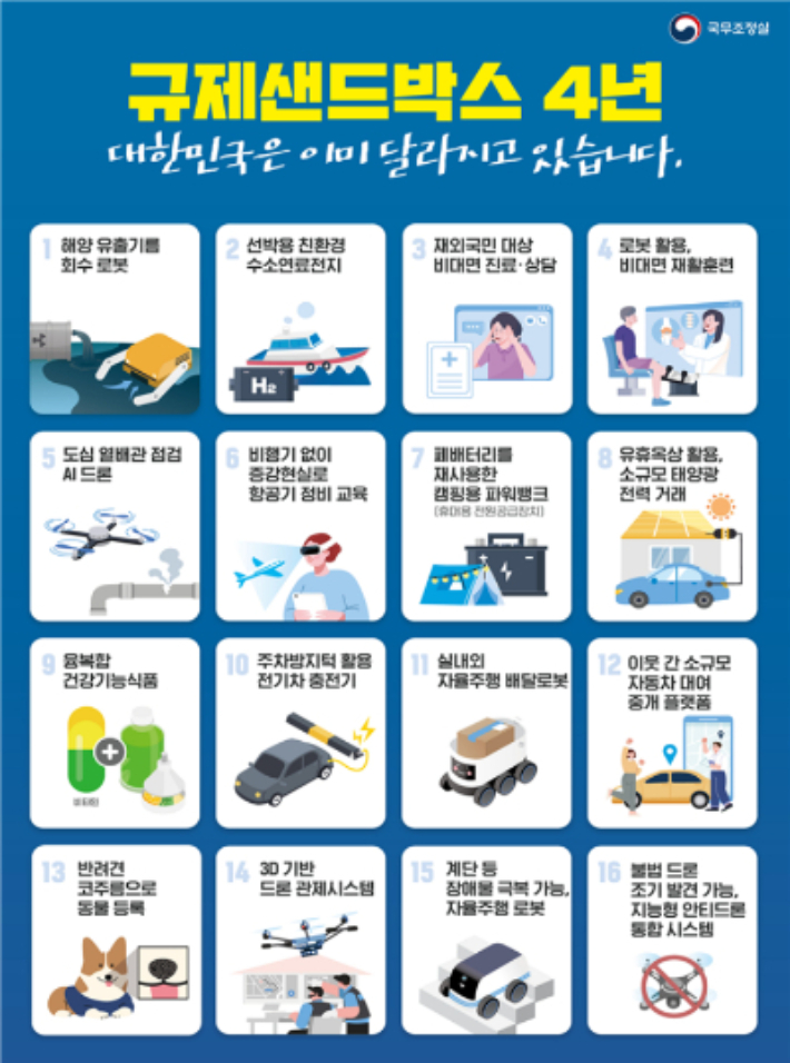 규제샌드박스 승인기업 전시내용 인포그래픽. 국토교통부 제공