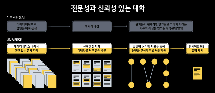 LG AI연구소 제공