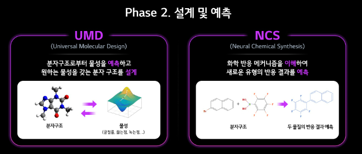 LG AI연구소 제공