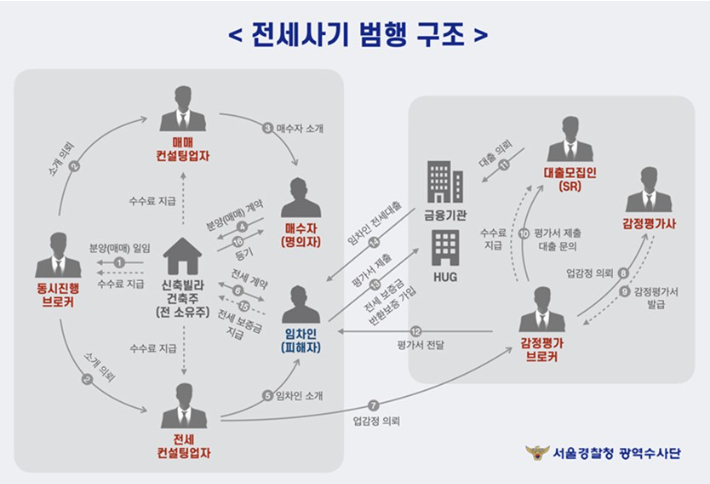 서울경찰청 제공