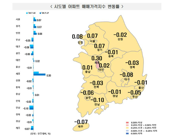 시도별 아파트 매매가격지수 변동률. 한국부동산원 제공