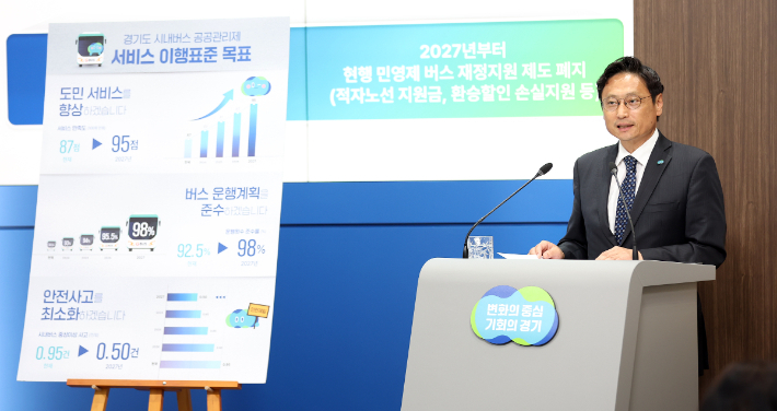 오후석 경기도 행정2부지사는 20일 도청에서 기자회견을 통해 "내년 1월 1일 시내버스 1200대를 시작으로 경기도형 준공영제 '시내버스 공공관리제'를 도입한다"고 밝혔다. 경기도 제공