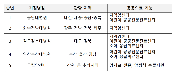 복지부 제공