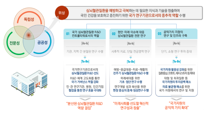 질병관리청 제공