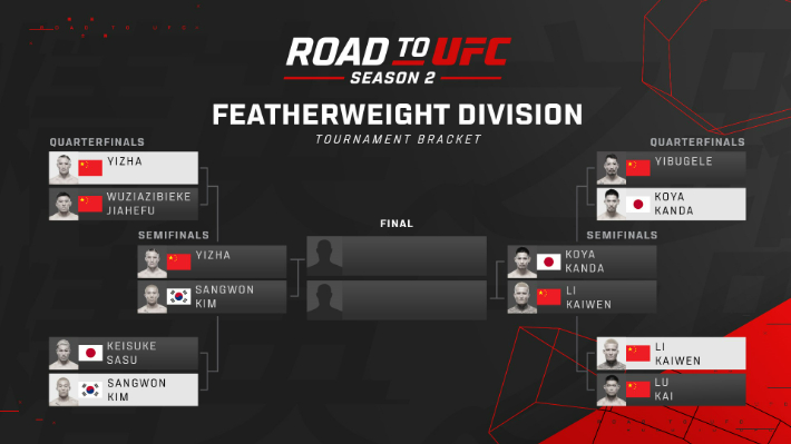 로드 투 UFC 시즌 2 페더급 준결승 대진표. UFC 제공