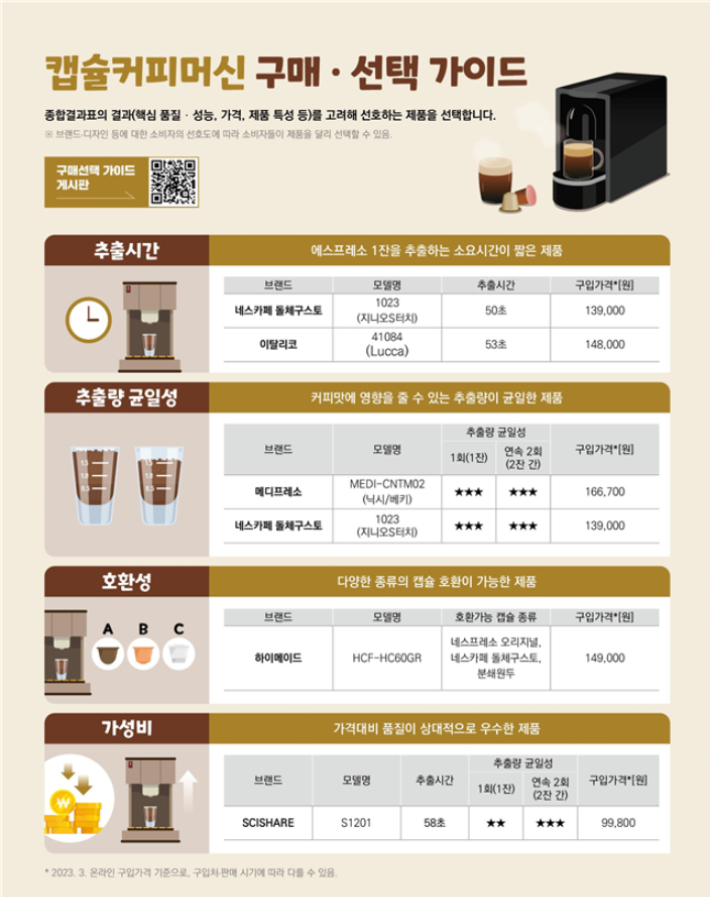 한국소비자원 제공