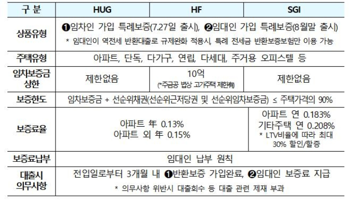 국토교통부 제공