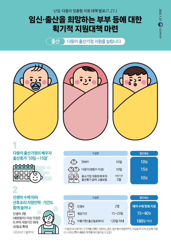 복지부 제공